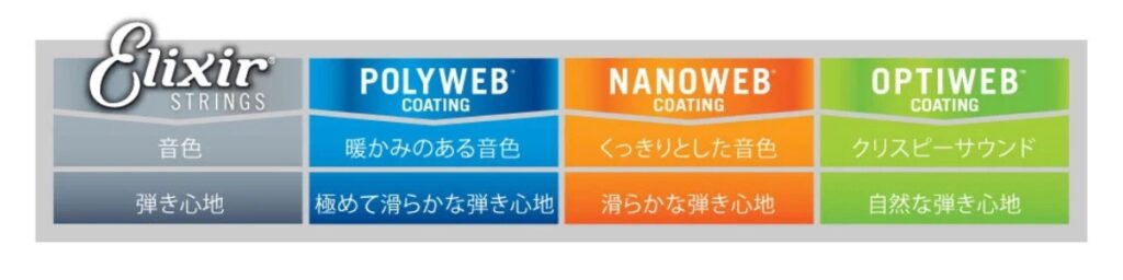 エレキギター弦コーティング弦の選び方エリクサー弦